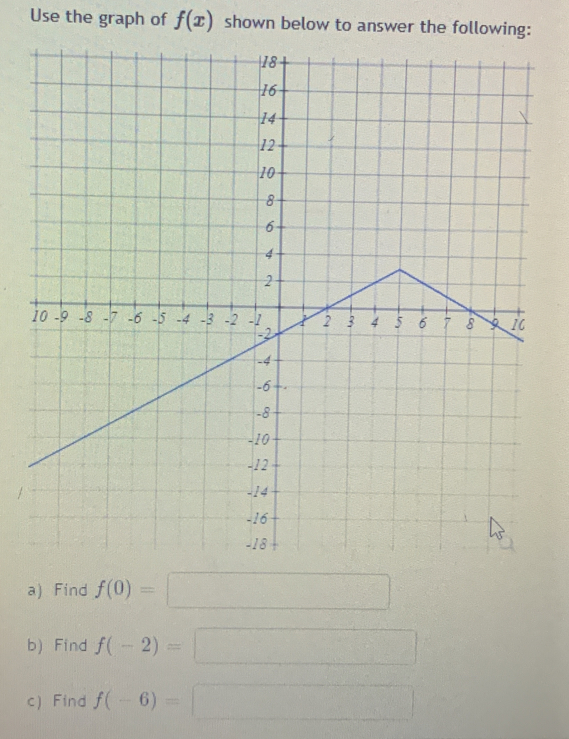 Use the graph of f(x) shown below to answer the following: 
a) Find f(0)=□
b) Find f(-2)=□
c) Find f(-6)=□