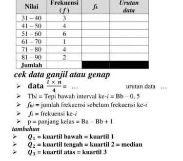 FrekuensiUrutan
data  (i* n)/4 =... urutan data .
Tb = Tepi bawah interval ke-i=Bb-0.5
f_ki= jumlah frekuensi sebelum frekuensi ke-i
fi= frekuensi ke-i
p= panjang kel as=Ba-Bb+1
tambahan
Q_1= kuartil  l awah=kuartill
Q_2= kuartiltengah=kuartil2= 1 nedian
Q_3= kuartilatas=kuartil