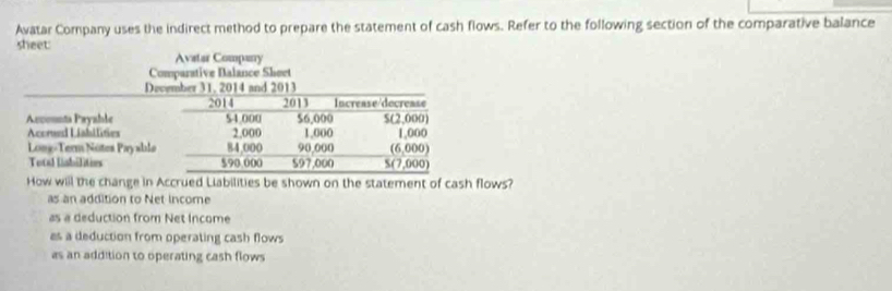 Avatar Company uses the indirect method to prepare the statement of cash flows. Refer to the following section of the comparative balance 
sheet 
How will the change in Accrued Liabilities be shown on the statement of cash flows? 
as an addition to Net income 
as a deduction from Net Income 
as a deduction from operating cash flows 
as an addition to operating cash flows