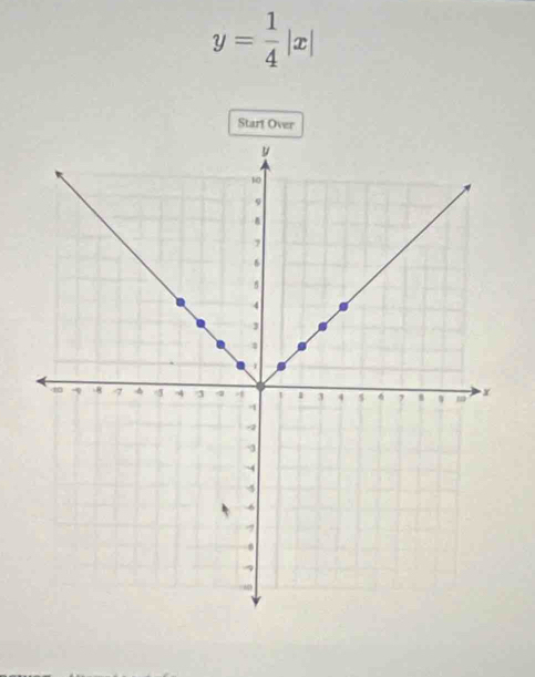 y= 1/4 |x|
Start Over