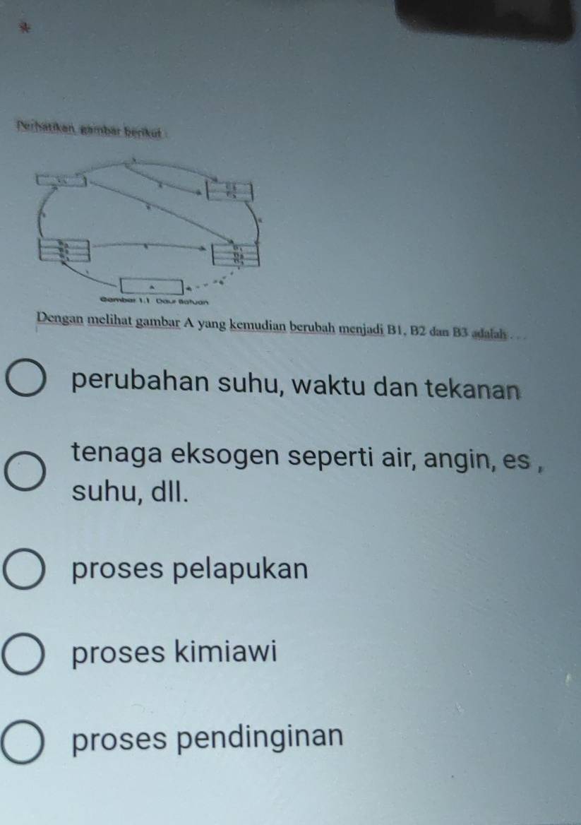 Perhatikan, gambar berikut 
Dengan melihat gambar A yang kemudian berubah menjadi B1, B2 dan B3 adalah . ..
perubahan suhu, waktu dan tekanan
tenaga eksogen seperti air, angin, es ,
suhu, dll.
proses pelapukan
proses kimiawi
proses pendinginan