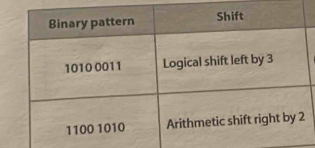 Solved: Binary pattern Shift 1010 0011 Logical shift left by 3 1100 ...