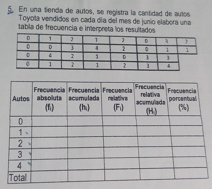 En una tienda de autos, se registra la cantidad de autos
Toyota vendidos en cada día del mes de junio elabora una
tabla de frecuencia e interpreta los resultados