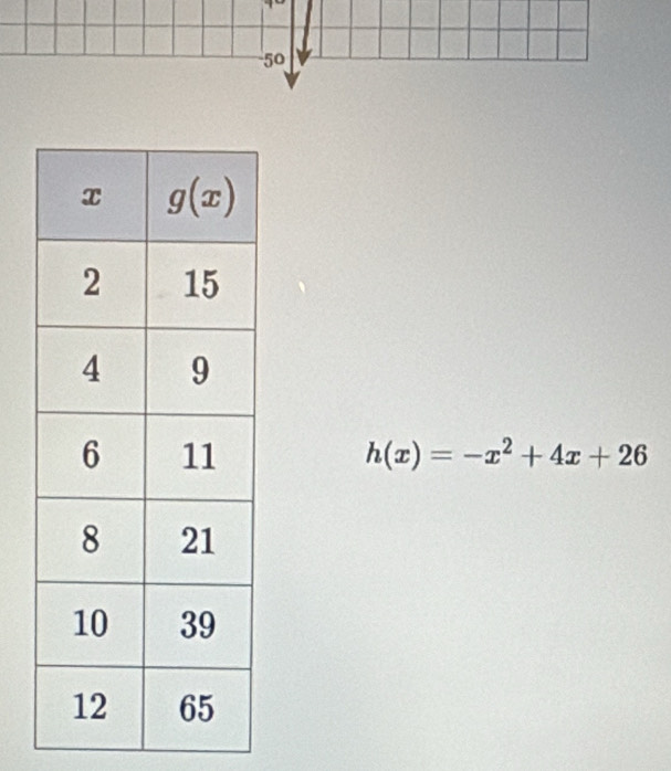 50
h(x)=-x^2+4x+26