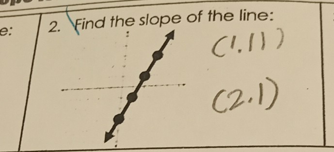 e: Find the slope of the line: