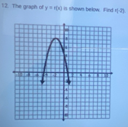 The graph of y=r(x) is shown below. Find r(-2).