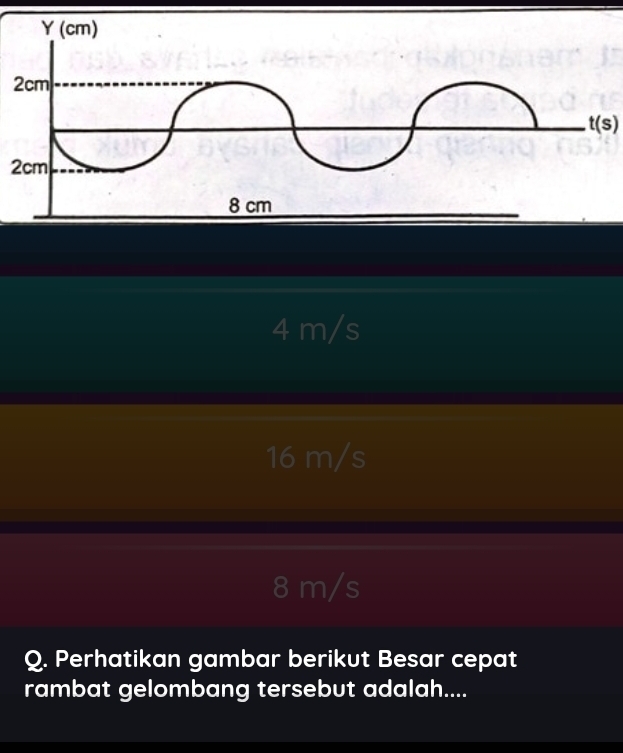 t(s)
2cm
4 m/s
16 m/s
8 m/s
Q. Perhatikan gambar berikut Besar cepat
rambat gelombang tersebut adalah....