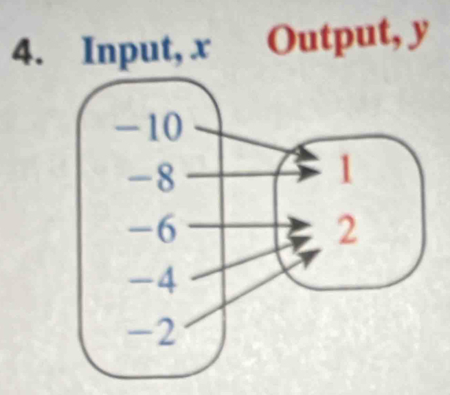 Output, y