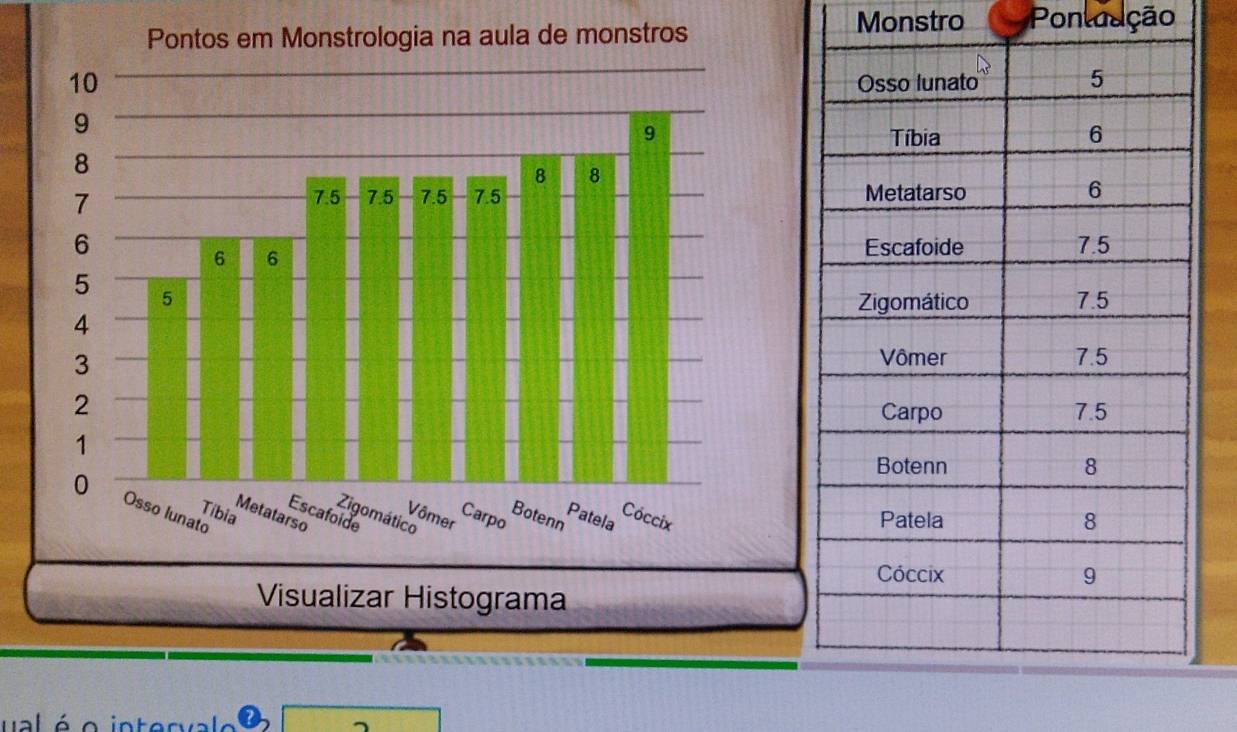 Monstro Pontadção