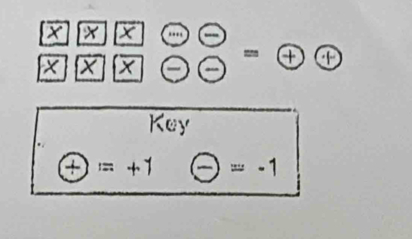 X X X
① F
X X
Key
+1=+1 Theta =-1