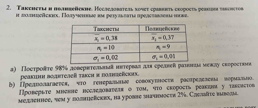 Таксистьіи πолицейские. Исследователь хочет сравнить скорость реакции таксистов
и полицейских. Полученнье им результаты представленьениже.
а) Постройτе 98% доверительный интервал для средней разниць между скоростями
реакции Βодителей такси и полицейских.
b) Предполагается что генеральные совокупности распрелелень нормально.
Проверьте мнение исследователя о том， что скорость реакции у таксистов
медленнее, чем у полицейских, на уровне значимости 2%. Сделайτе выводь.