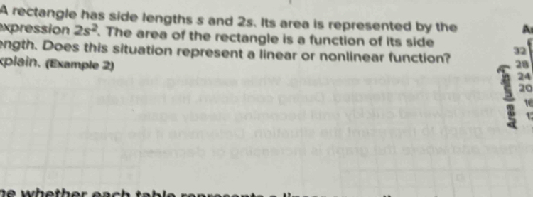 A rectangle has side lengths s and 2s. Its area is represented by the A 
expression 2s^2. The area of the rectangle is a function of its side 
ength. Does this situation represent a linear or nonlinear function? 3 
(plain. (Example 2)
8
4
20
16
1