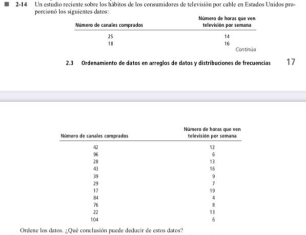 2-14 Un estudio reciente sobre los hábitos de los consumidores de televisión por cable en Estados Unidos pro- 
porcionó los siguientes datos: 
2.3 Ordenamiento de datos en arreglos de datos y distribuciones de frecuencias 17 
Ordene los datos. ¿Qué conclusión puede deducir de estos datos?