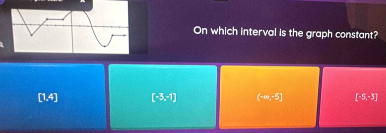 On which interval is the graph constant?
[1,4]
[-3,-1]
(-∈fty ,-5]
[-5,-3]