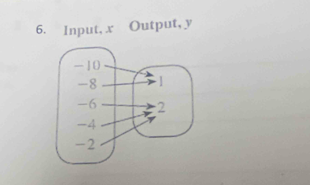 Input, x Output, y