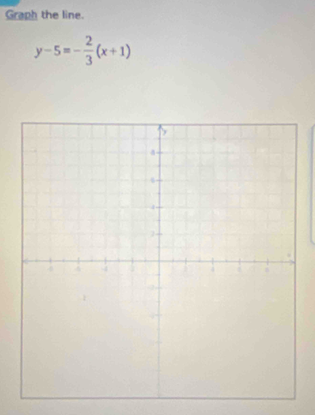 Graph the line.
y-5=- 2/3 (x+1)