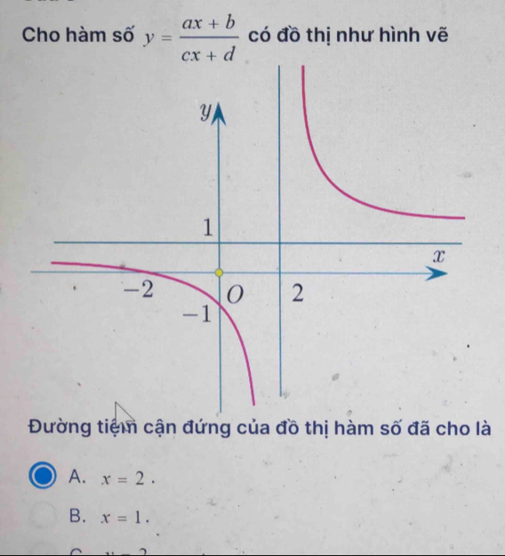 Cho hàm số y= (ax+b)/cx+d  có đồ thị như hình vẽ
Đường tiệm cận đứng của đồ thị hàm số đã cho là
A. x=2.
B. x=1.