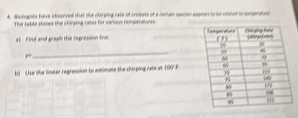 Biologists have observed that the chirping rate of crickets of a certain species appears to se neatch to vemer tae 
The table shows the chirping rates for various temperatures. 
a) Find and graph the regression line.
y=
_ 
b) Use the linear regression to estimate the chirping rate at 100 F