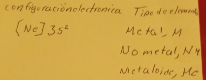 configuracionclectronica Tinodeelement
[Ne]35^2 Mcta' M
No metal, NH
Metaloid, Me
