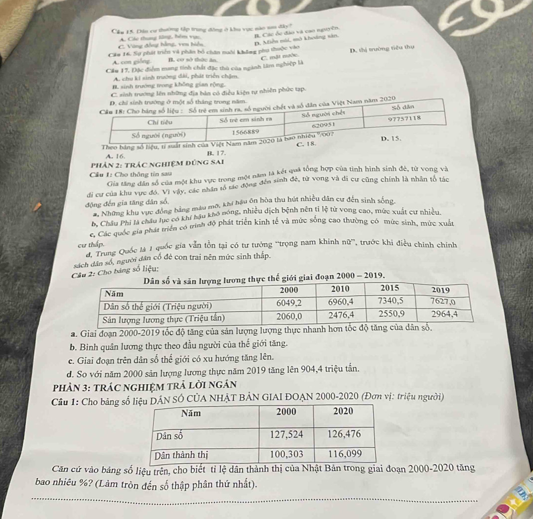 Cầu 15. Dân cư thường tập trung đồng ở khu vực nào sau đây?
A. Các thung lãng, bêm vực.
B. Các ốc đào và cao nguyên.
C. Vùng đồng bằng, ven biện D. Miền nài, mô khoảng sản.
Cầu 16. Sự phát triển và phần bố chân nôi không phụ thuộc vào D. thị trường tiêu thụ
A. con giống. B. cơ sở thức ăn C. mật nước.
Cầu 17. Đặc điểm mang tính chất đặc thù của ngành lâm nghiệp là
A. chu ki sinh trường dài, phát triển chậm.
B. sinh trường trong không gian rộng.
C. sình trường lên những địa bản có điều kiện tự nhiên phức tạp.
020
Theo bằng số liệu, tỉ suất
A. 16. B. 1 7.
phản 2: trác nghiệm đứng sai
Cầu 1: Cho thông tin sau
Gia tăng dân số của một khu vực trong một năm là kết quả tổng hợp của tình hình sinh đẻ, tử vong và
di cư của khu vực đó. Vì vậy, các nhân tổ tác động đến sinh đẻ, tử vong và di cư cũng chính là nhân tố tác
động đến gia tăng dân số,
#, Những khu vực đồng bằng màu mỡ, khí hậu ôn hòa thu hút nhiều dân cư đến sinh sống.
b, Châu Phi là châu lục có khí hậu khô nóng, nhiều dịch bệnh nên tỉ lệ tử vong cao, mức xuất cư nhiều.
c, Các quốc gia phát triển có trình độ phát triển kinh tế và mức sống cao thường có mức sinh, mức xuất
cư thấp.
d, Trung Quốc là 1 quốc gia vẫn tồn tại có tư tưởng “trọng nam khinh nữ”, trước khi điều chỉnh chính
sách dân số, người dân cố đẻ con trai nên mức sinh thấp.
Câu 2: Cho bảng số liệu:
hế giới giai đoạn 2000 - 2019.
a. Giai đoạn 2000-2019 tốc độ tăng của sản lượng lượng thực
b. Bình quân lương thực theo đầu người của thế giới tăng.
c. Giai đoạn trên dân số thế giới có xu hướng tăng lên.
d. So với năm 2000 sản lượng lương thực năm 2019 tăng lên 904,4 triệu tấn.
PHẢN 3: TRÁC NGHIỆM TRẢ LỜI ngÁN
Câu 1: Cho bảng số liệu DÁN SỐ CỦA NHẠT BẢN GIAI ĐOẠN 2000-2020 (Đơn vị: triệu người)
Căn cứ vào bảng số liệu trên, cho biết tỉ lệ dân thành thị của Nhật Bản trong giai đoạn 2000-2020 tăng
bao nhiêu %? (Làm tròn đến số thập phân thứ nhất).
_