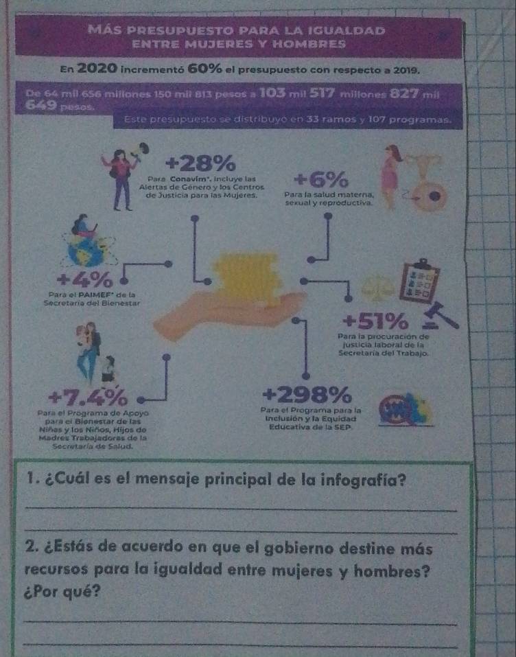 Más presupuesto para la igualdad 
ENTRE MUJERES Y HOMBRES 
En 2020 incrementó 60% el presupuesto con respecto a 2019. 
De 64 mil 656 millones 150 mil 813 pesos a 103 mil 517 millones 827 mil
649 pesos. 
Este presupuesto se distribuyó en 33 ramos y 107 programas. 
1. ¿Cuál es el mensaje principal de la infografía? 
_ 
_ 
2. ¿Estás de acuerdo en que el gobierno destine más 
recursos para la igualdad entre mujeres y hombres? 
¿Por qué? 
_ 
_