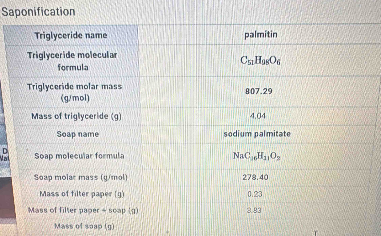 Saponification
D
Val
Mass of soap (g)