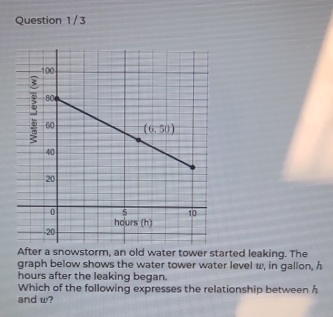 Question 1/3
After a snowstorm, an old water tower started leaking. The
graph below shows the water tower water level w, in gallon, h
hours after the leaking began.
Which of the following expresses the relationship between h
and w?