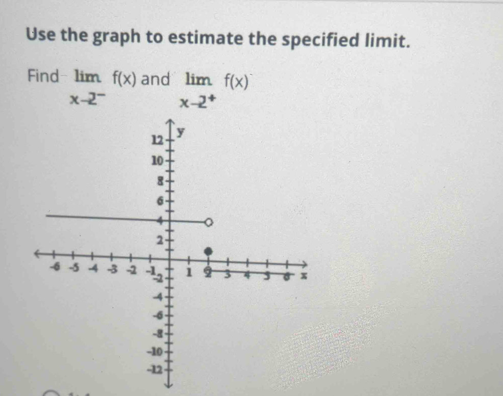 Use the graph to estimate the specified limit. 
Find limf(x) and limf(x)
x-2^-
x-2^+