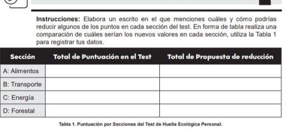 Instrucciones: Elabora un escrito en el que menciones cuáles y cómo podrías 
reducir algunos de los puntos en cada sección del test. En forma de tabla realiza una 
comparación de cuáles serían los nuevos valores en cada sección, utiliza la Tabla 1 
para registrar tus datos. 
A 
B 
C 
D 
Tabla 1. Puntuación por Secciones del Test de Huella Ecológica Personal.