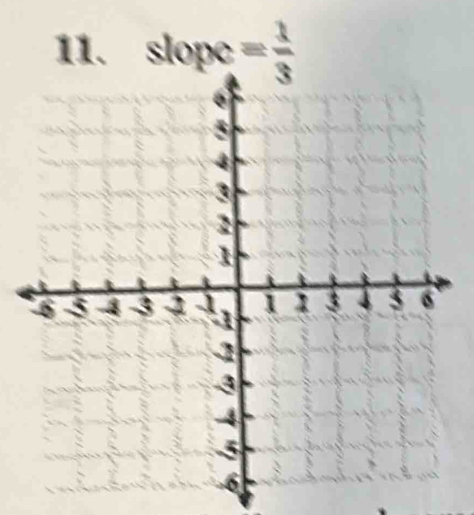 slope = 1/3 