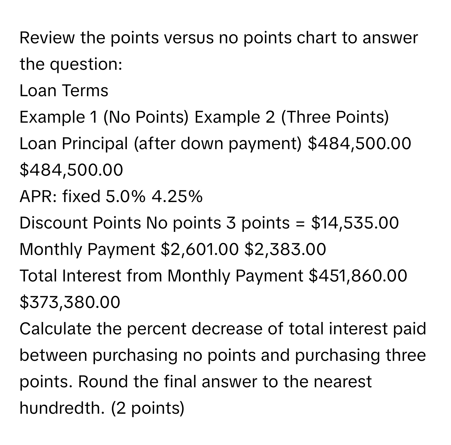 Review the points versus no points chart to answer the question: 
Loan Terms 
Example 1 (No Points)  Example 2 (Three Points) 
Loan Principal (after down payment) $484,500.00 $484,500.00 
APR: fixed 5.0% 4.25% 
Discount Points No points 3 points = $14,535.00 
Monthly Payment $2,601.00 $2,383.00 
Total Interest from Monthly Payment $451,860.00 $373,380.00 

Calculate the percent decrease of total interest paid between purchasing no points and purchasing three points. Round the final answer to the nearest hundredth. (2 points)