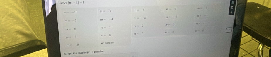 Solve |m+3|=7. g
Graph the solution(s), if possible