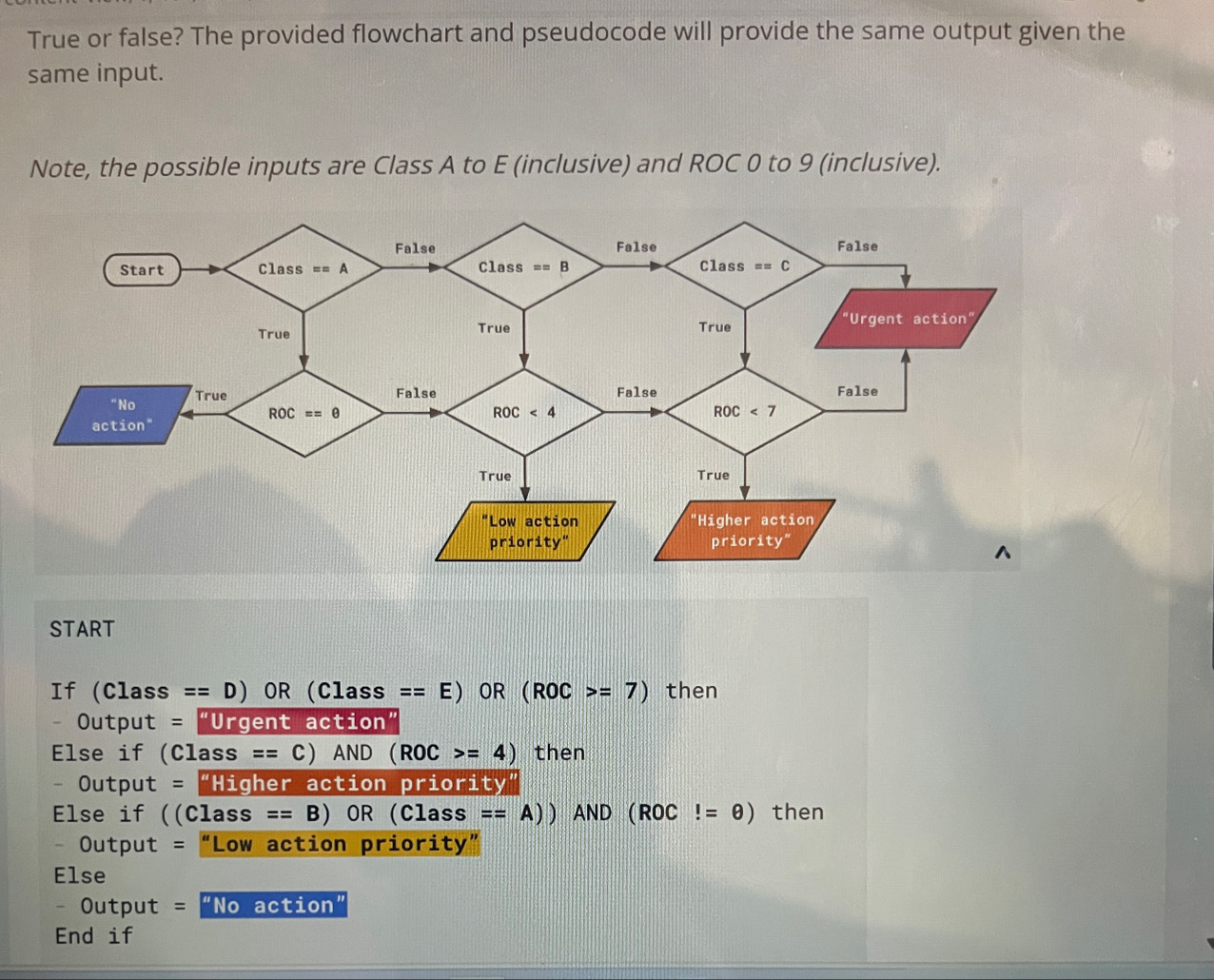 Solved: True or false? The provided flowchart and pseudocode will ...
