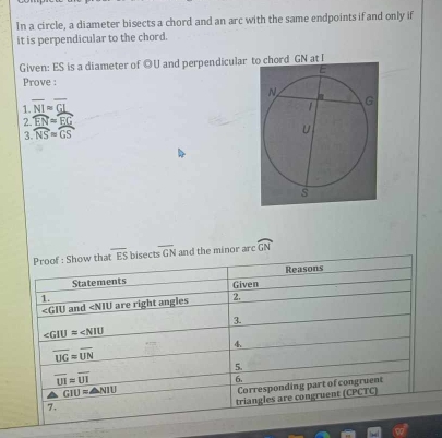 In a circle, a diameter bisects a chord and an arc with the same endpoints if and only if 
it is perpendicular to the chord. 
Given: ES is a diameter of ◎U and perpendicular to chord GN at I
Prove : 
1. overline NI≌ overline GI
2 widehat EN=widehat EG
3. widehat NS=widehat GS
Proof : Show that overline ES bisect overline GN and the minor arc widehat GN
Reasons 
Statements Given 
1.
and ∠ NIU are right angles 2. 
3.
_ ∠ GIU=∠ NIU
4.
overline UG=overline UN
5.
overline UI=overline UI
6.
GIU=△ NIU
7. Corresponding part of congruent 
triangles are congruent (CPCTC)