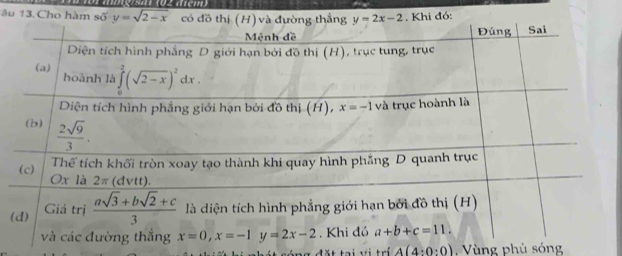 âu 13. Cho hàm số y=sqrt(2-x). Khi đó:
(
A(4:0:0) Vùng phù sóng