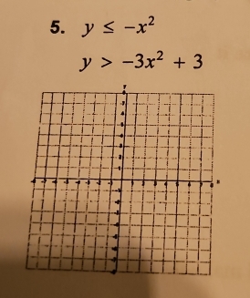 y≤ -x^2
y>-3x^2+3