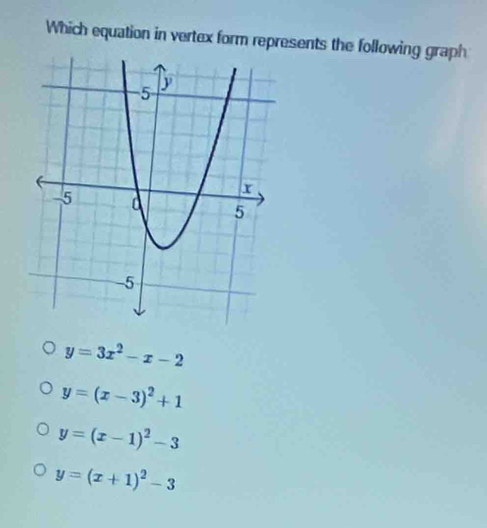 Which equation in vertex form represents the following graph
y=3x^2-x-2
y=(x-3)^2+1
y=(x-1)^2-3
y=(x+1)^2-3