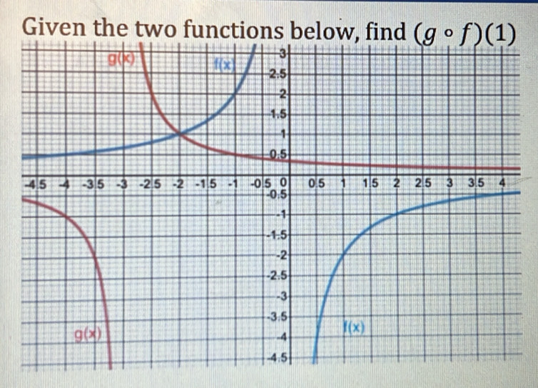 Given the two functions below, find