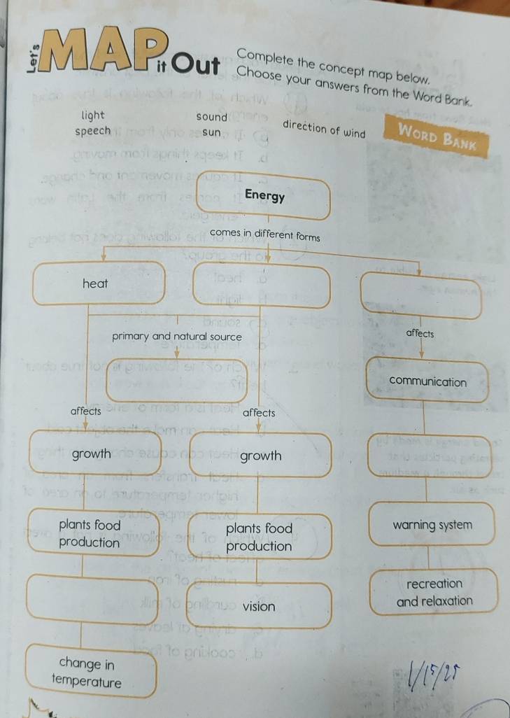 Complete the concept map below. 
:M A Rou Cesae or he War Bn 
light sound 
speech sun 
direction of wind Word Bank 
Energy 
comes in different forms 
heat 
primary and natural source 
affects 
communication 
affects affects 
growth growth 
plants food plants food warning system 
production production 
recreation 
vision and relaxation 
change in 
temperature