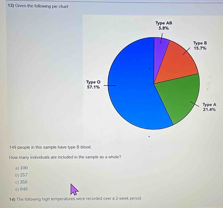 Solved: Given the following pie chart: 149 people in this sample have ...