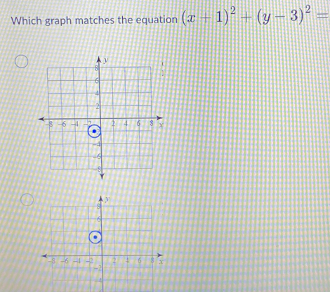 Which graph matches the equation (x+1)^2+(y-3)^2=