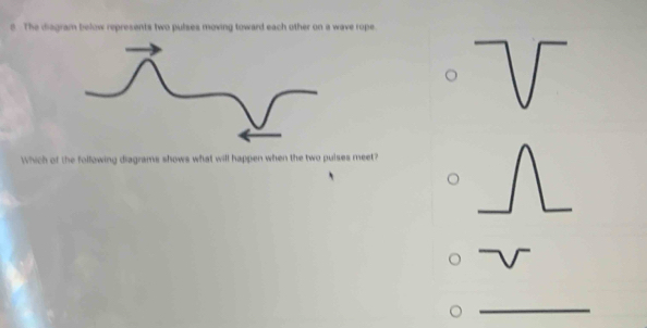 The diagram below represents two pulses moving toward each other on a wave rope. 
Which of the following diagrams shows what will happen when the two pulses meet?