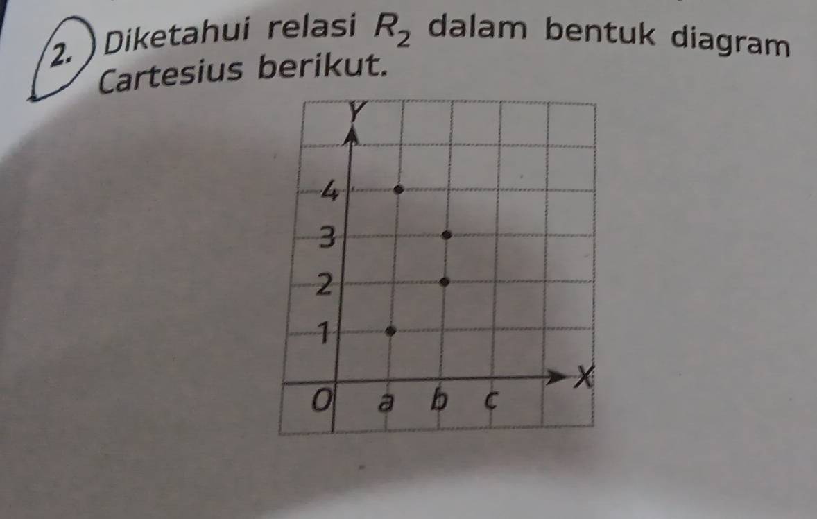 Diketahui relasi R_2 dalam bentuk diagram 
Cartesius berikut.