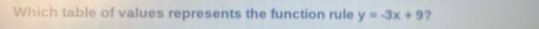 Which table of values represents the function rule y=-3x+9 ?