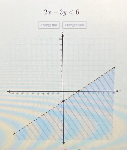 2x-3y<6</tex> 
Change line Change shade