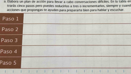 Elabora un plan de acción para llevar a cabo conversaciones difíciles. En la tabla en 
trarás cinco pasos pero puedes reducirlos a tres o incrementarlos, siempre y cuand 
acciones que propongas te ayuden para prepararte bien para hablar y escuchar. 
Paso 1 
Paso 2 
Paso 3 
Paso 4 
Paso 5
1 | | | | | | | 1 | | |