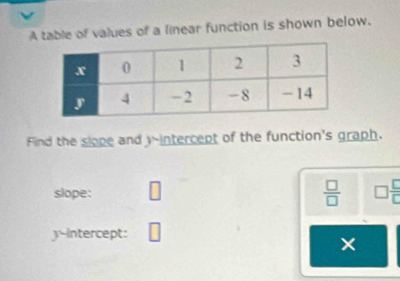 A table of values of a linear function is shown below. 
Find the slope and j -intercept of the function's graph. 
□ 
slope:  □ /□   □  □ /□  
-intercept: □