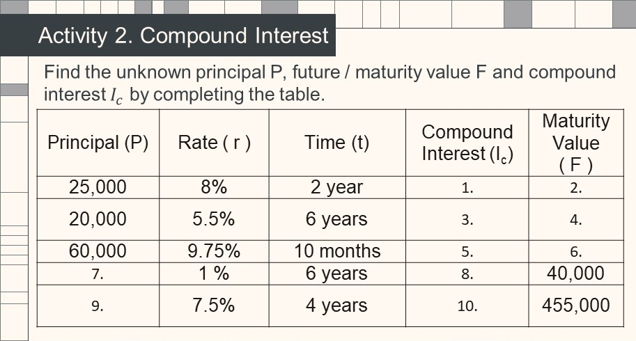 Activity 2. Compound Interest
Find the unknown principal P, future / maturity value F and compound
interest I_C by completing the table.