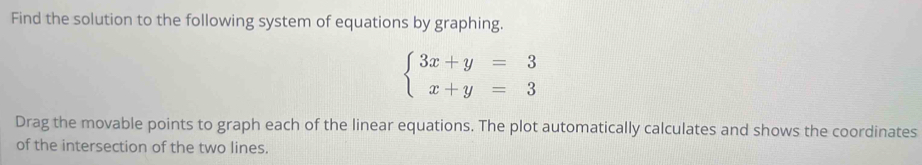 Find the solution to the following system of equations by graphing.
beginarrayl 3x+y=3 x+y=3endarray.
Drag the movable points to graph each of the linear equations. The plot automatically calculates and shows the coordinates 
of the intersection of the two lines.