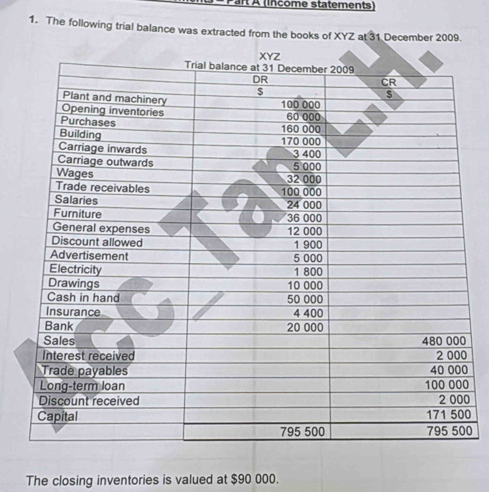 art À (Income statements) 
1. The following trial balance was extracted from the books of XYZ at 31 December 2009.
0
0
0
0
The closing inventories is valued at $90 000.